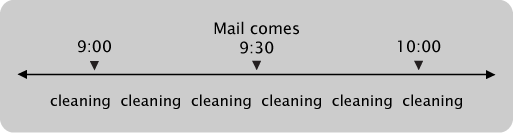 timeline with me cleaning at 9:00, 9:30, and 10:00; mail carrier comes at 9:30