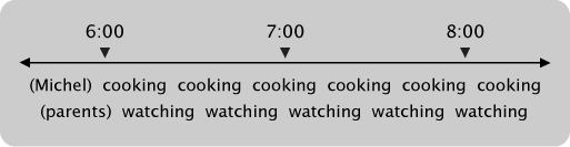 timeline with Michel cooking and parents watching at 6:00, 7:00, and 8:00